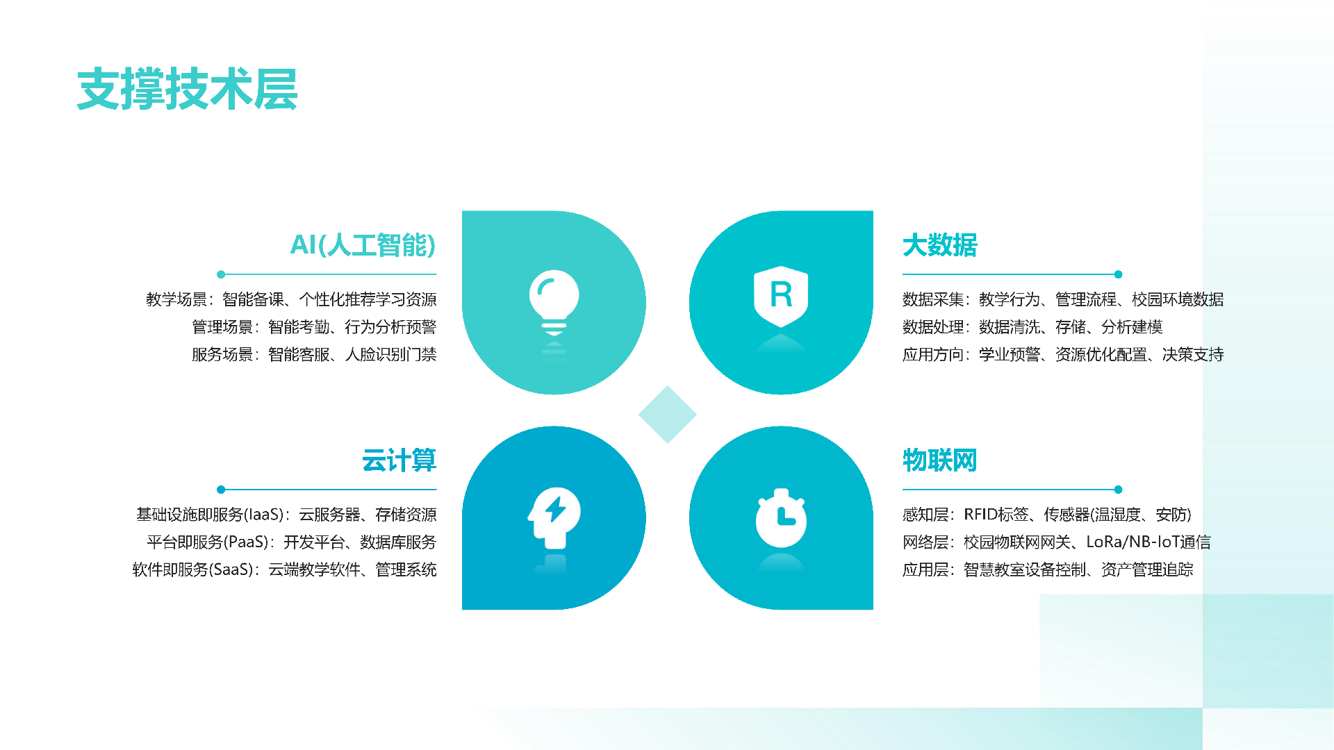 0智慧校园产业布局 (1)_20251212120306_01.png
