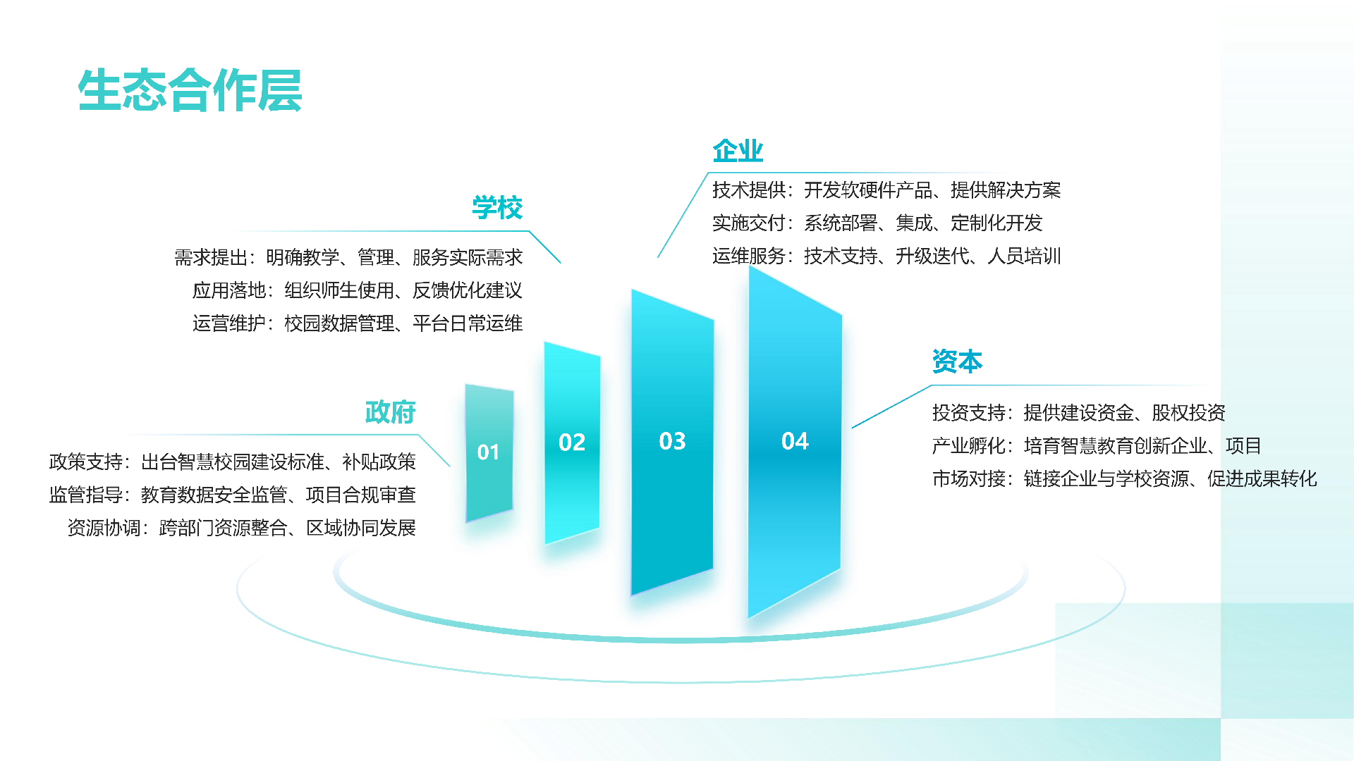 0智慧校园产业布局 (1)_20251212120306_05.png